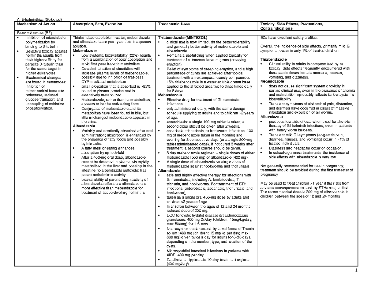 Antihelminthics Table - Anti-helminthics (Selected) 1 Mechanism of ...