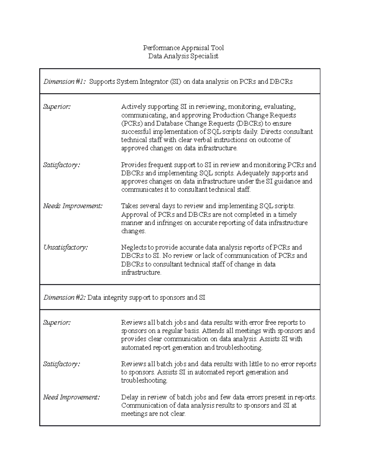 Assignment 4 - Performance appraisal instructions - Performance ...