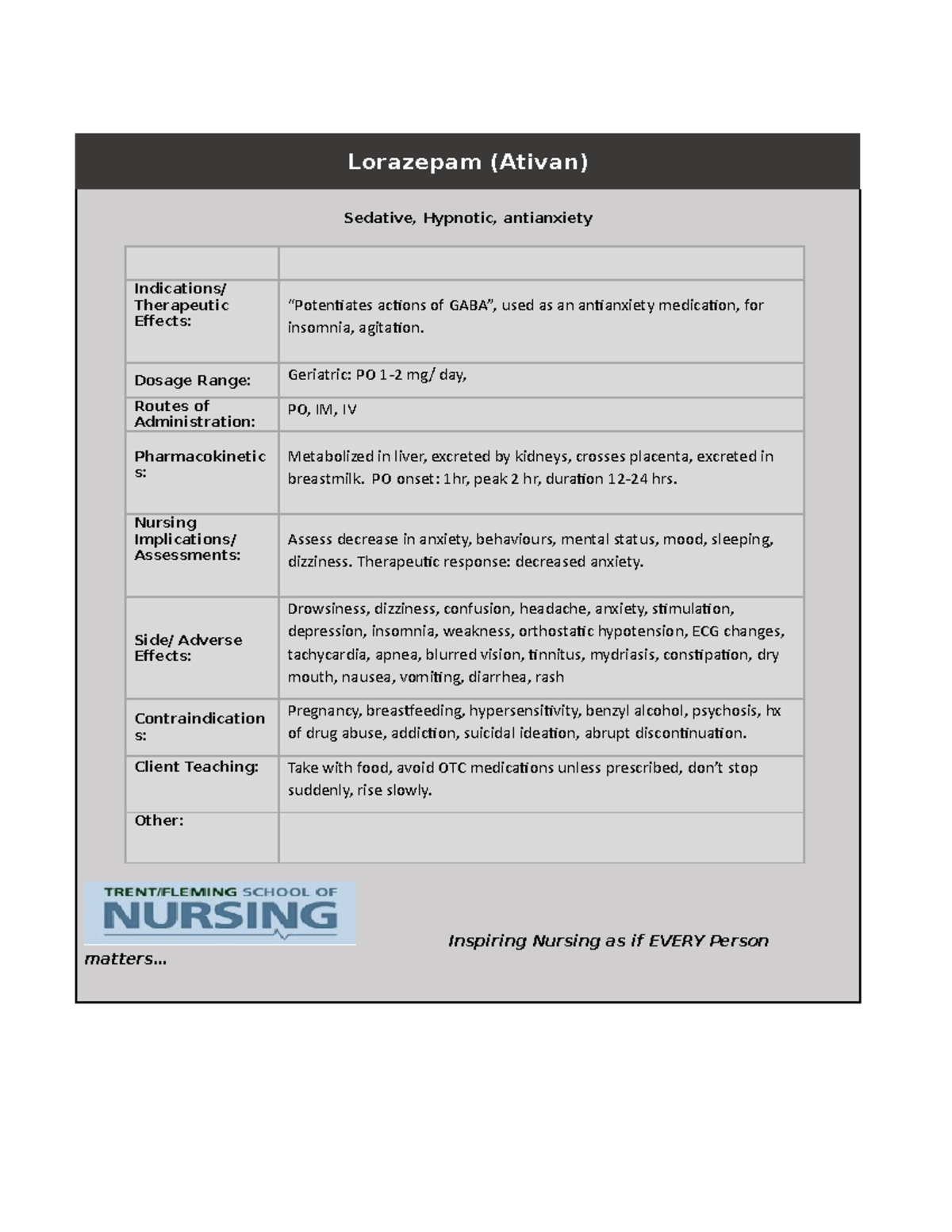 Lorazepam Drug Card Lorazepam Ativan Sedative Hypnotic   Thumb 1200 1553 