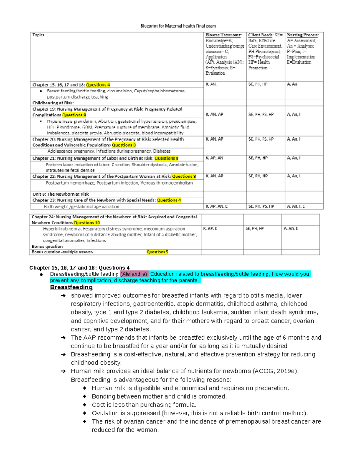 Maternity Final blue print - Chapter 15, 16, 17 and 18: Questions 4 ...