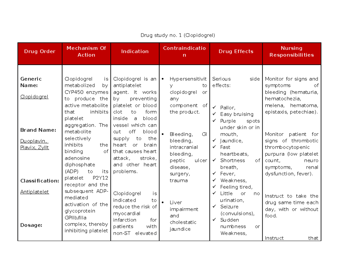 Drug Study - Drug Study No. 1 (clopidogrel) Drug Order Mechanism Of 