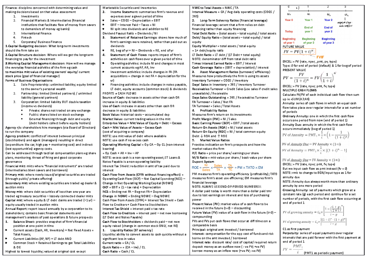 FIN2704 midterm cheatsheet - Finance: discipline concerned with ...