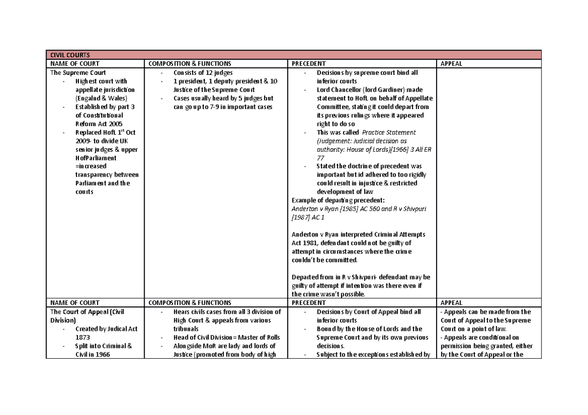 Judicial Branch Supreme Court Of Appeal Rules Judiciary What Does