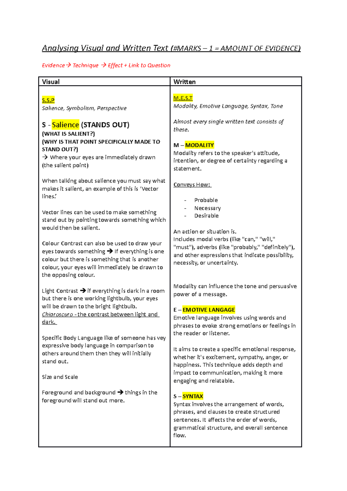 Analysing Text (Visual + Written) - Analysing Visual And Written Text ...