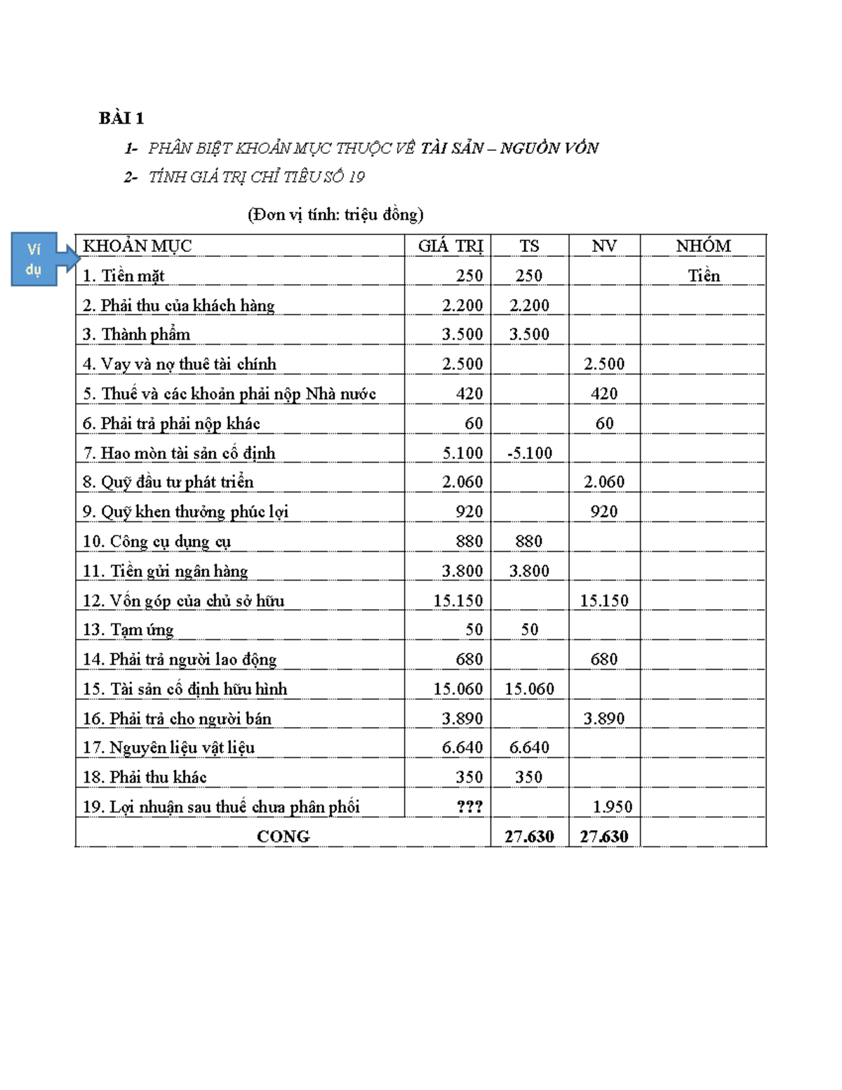 Bai tap nlkt - 1 gui LMS - nguyen li ke toan - 1- PHÂN BIỆT KHOẢN MỤC ...
