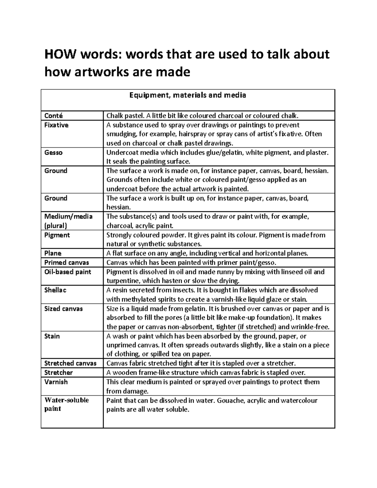 how-words-photog-cheatsheet-how-words-words-that-are-used-to-talk