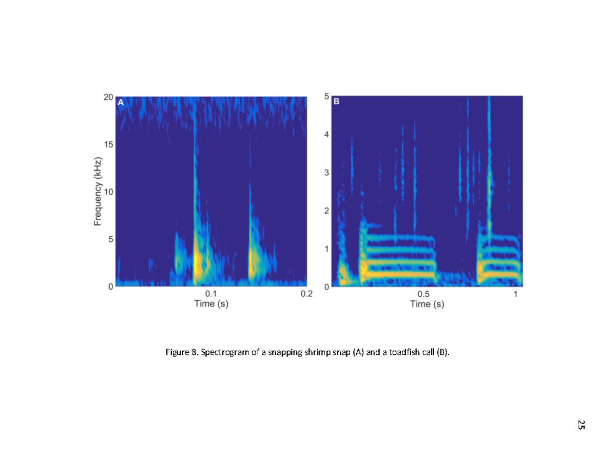 Characterization of Soundscapes in Shallow Water Habitats-7 - 25 Figure ...