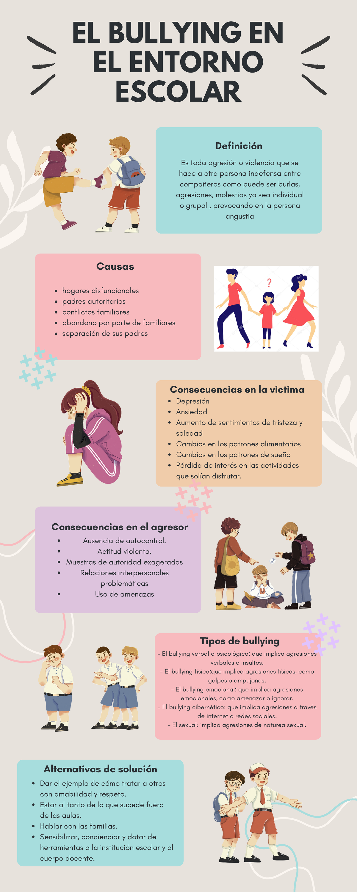 Infografía del bullying - EL BULLYING EN EL ENTORNO ESCOLAR Definición ...