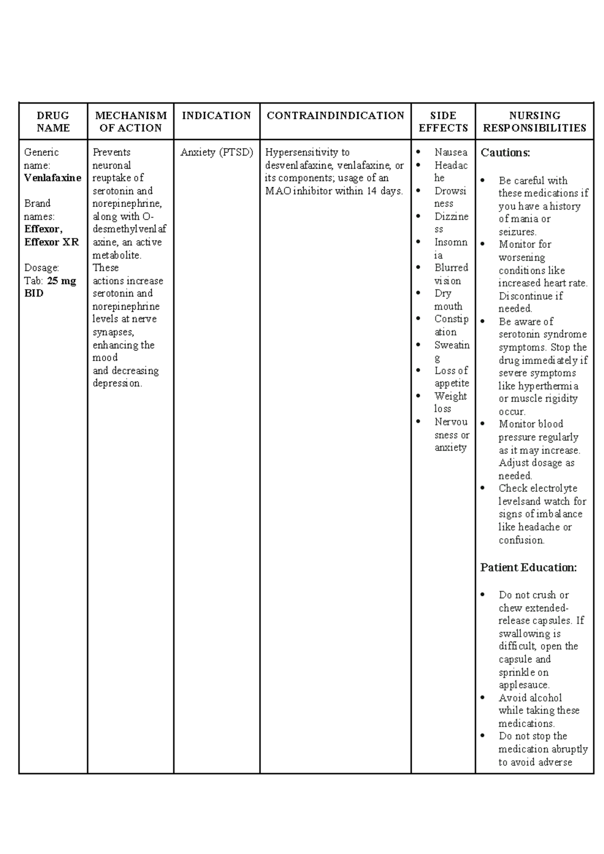 DRUG NAME - Drug Study - DRUG NAME MECHANISM OF ACTION INDICATION ...