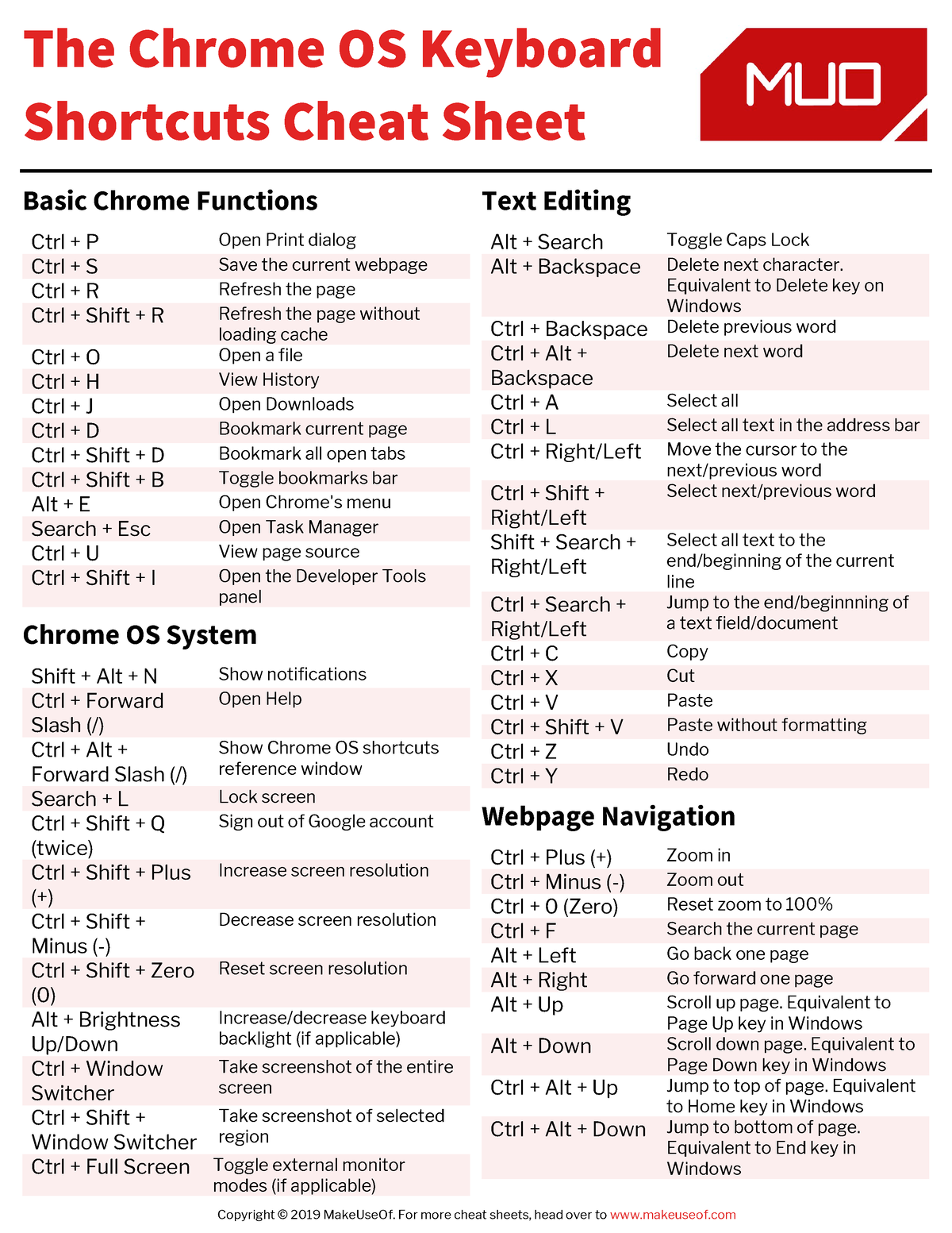 Chrome OS shortcuts - Copyright © 2019 MakeUseOf. For more cheat sheets ...