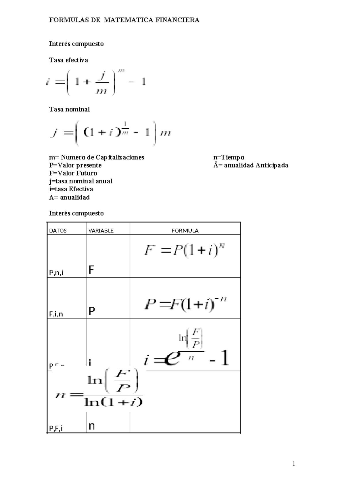 Formulas Matematica Financiera - FORMULAS DE MATEMATICA FINANCIERA ...