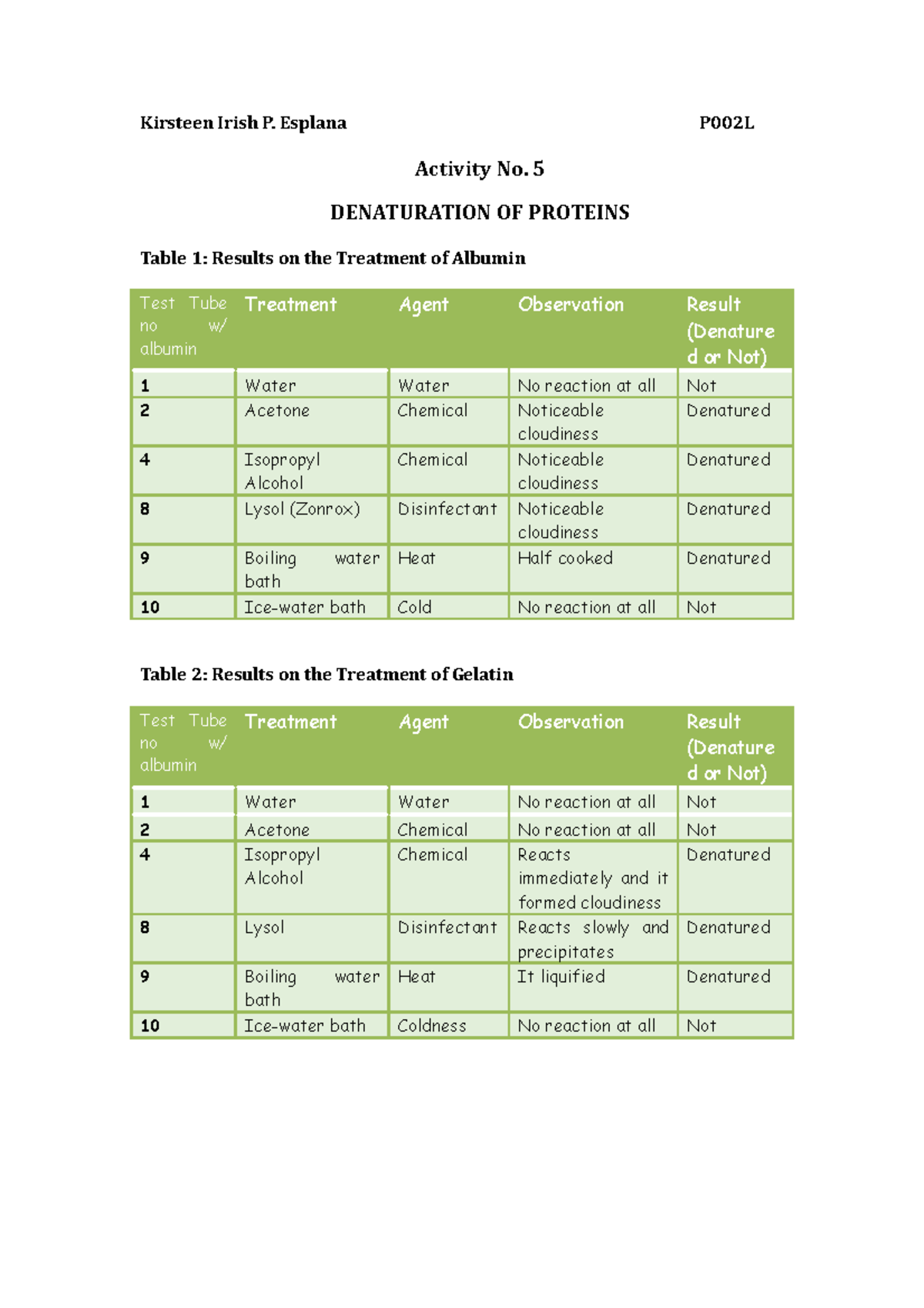 Denaturation of Proteins Experiment - Biochem - Kirsteen Irish P ...