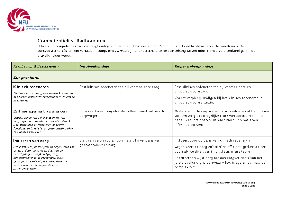 Can Meds-rollen KERN1b - NFU-visie Op Academische Verpleegkundige Zorg ...