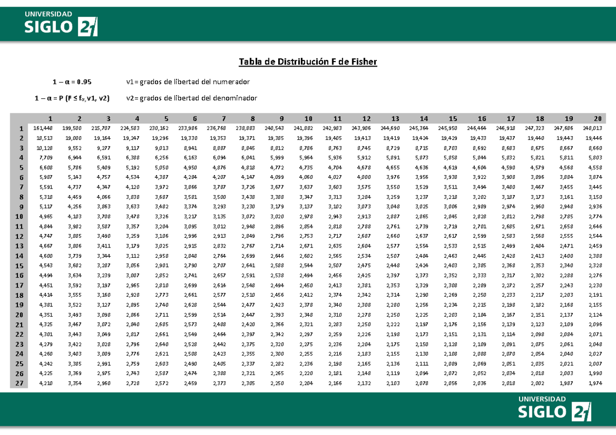 6. Tablas Distribucion F Tabla de Distribución F de Fisher v1= grados de libertad del