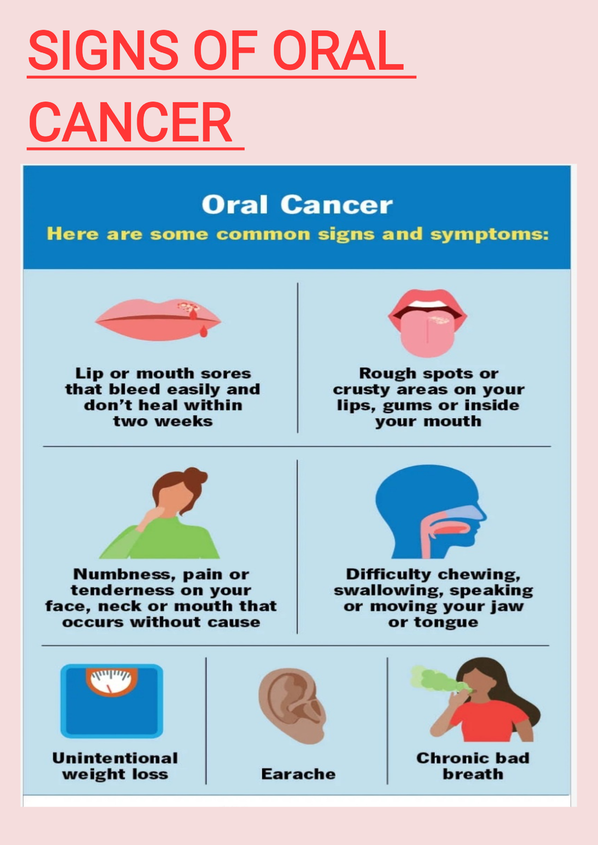 Signs of oral cancer - Useful - Medical surgical nursing - Studocu