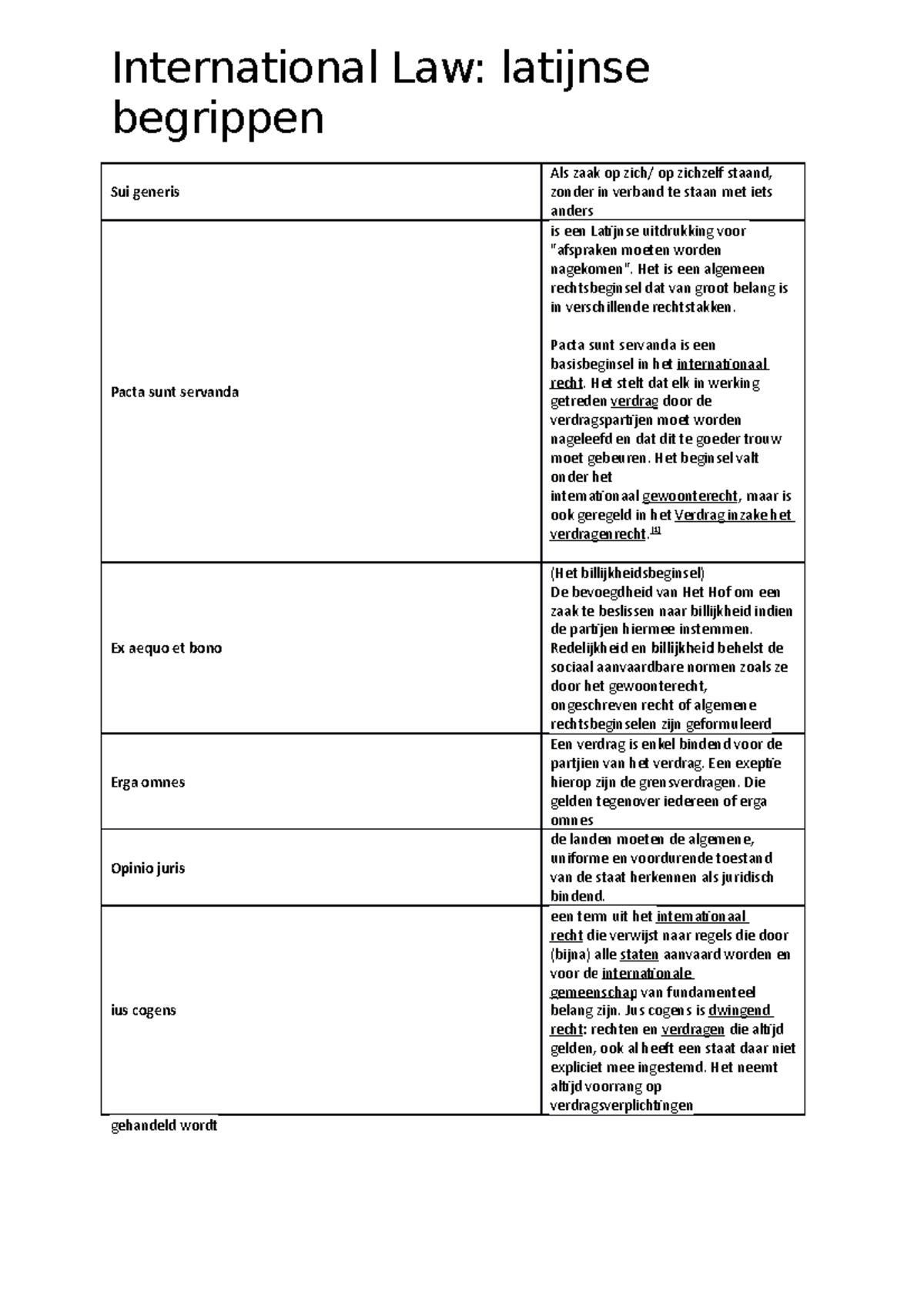 Latintlaw International Law latijnse begrippen Sui generis Als