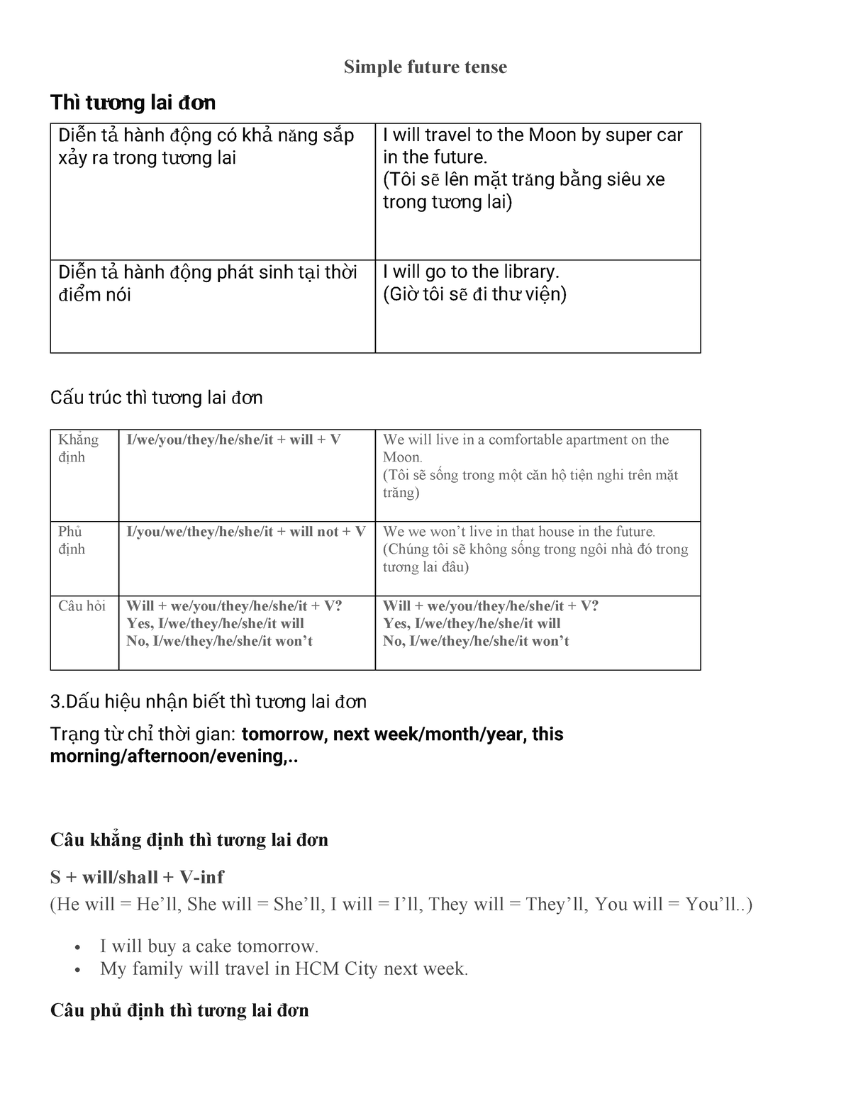 future-simple-tense-summary-english-grammar-1-simple-future-tense