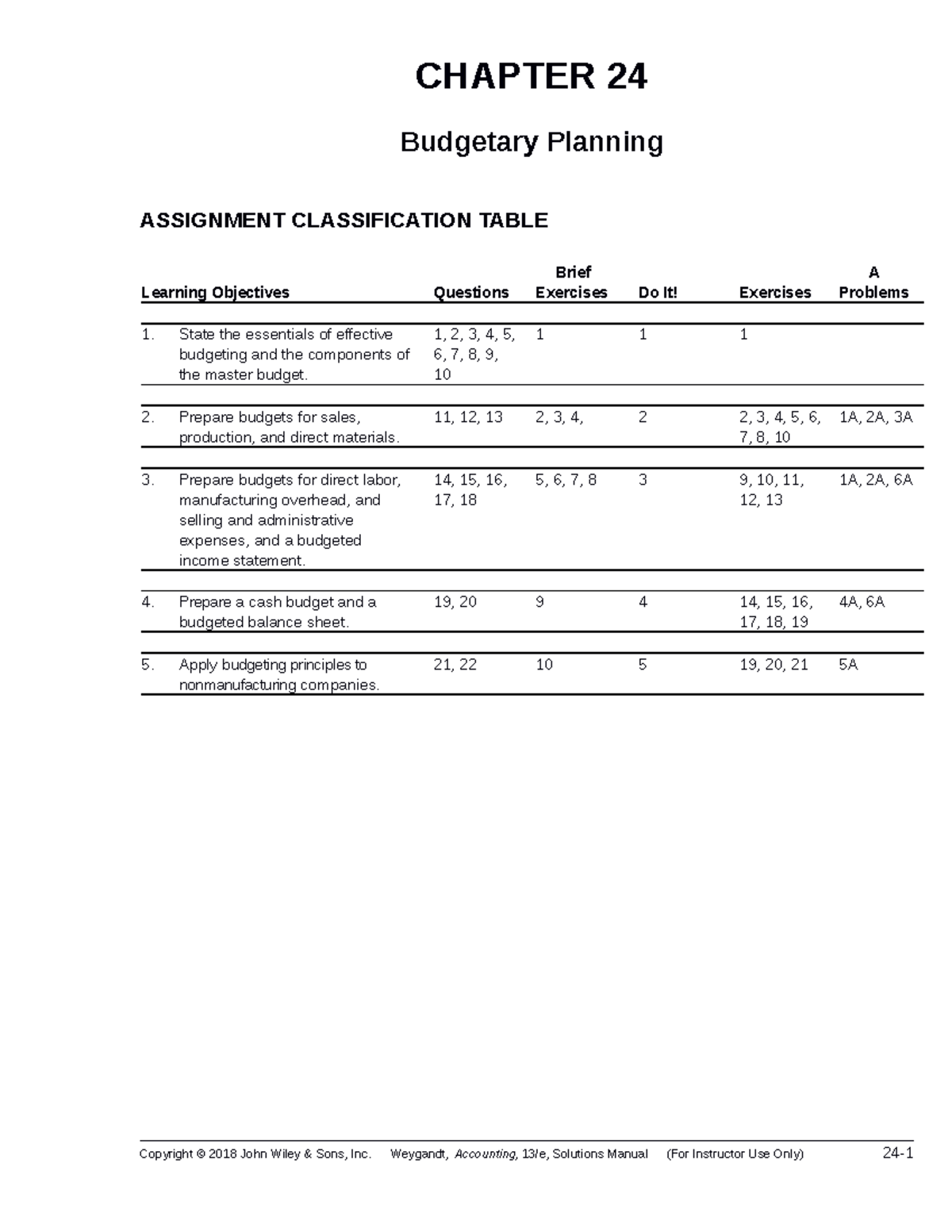 Chapter 24 Accounting Principles 13th Edition Solution Manual CHAPTER