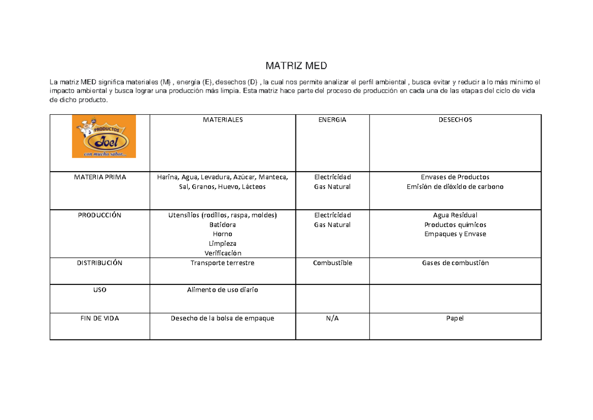 Matriz MED MATRIZ MED La matriz MED significa materiales (M