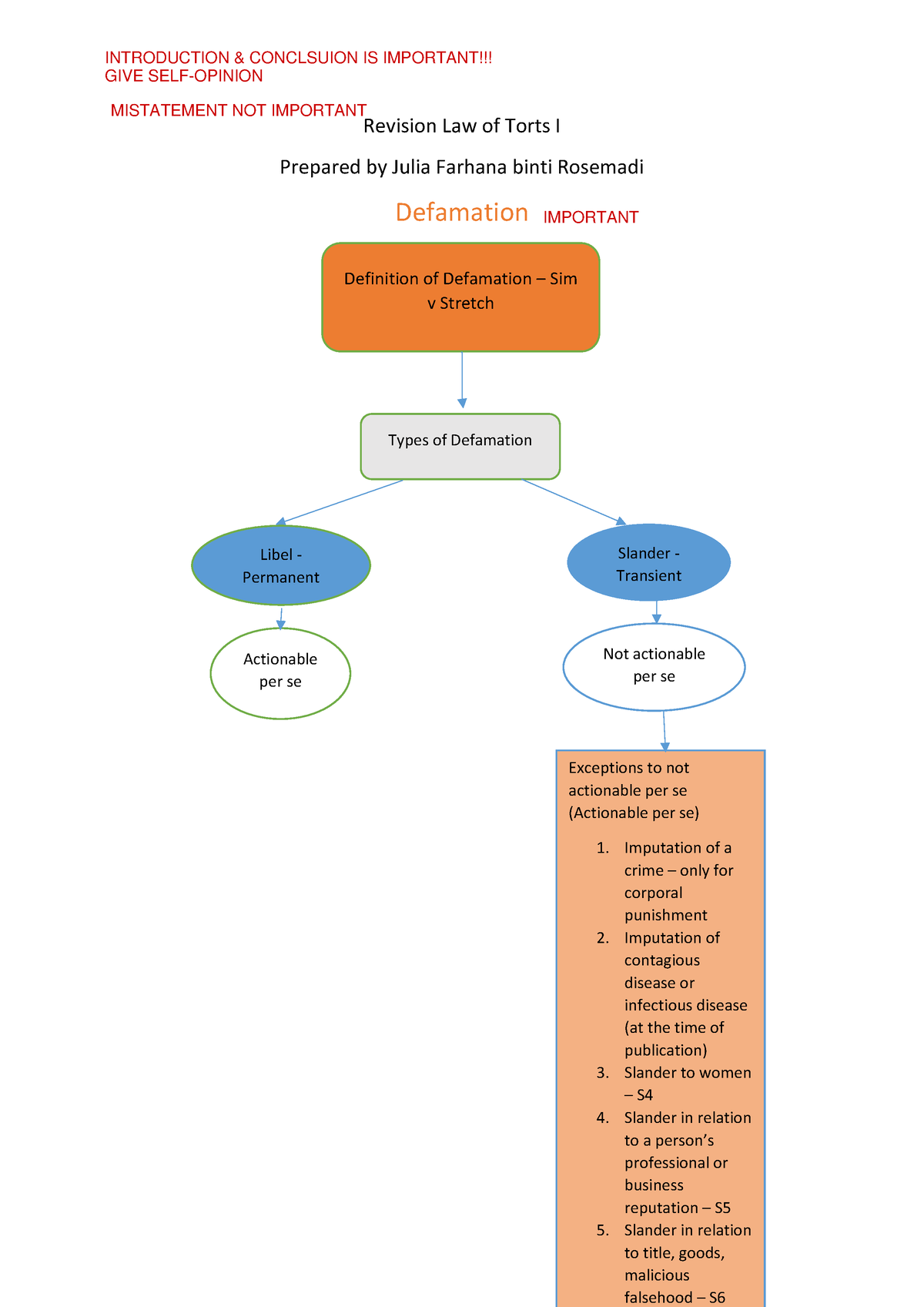 Revision Law Of Torts I - Hope It Helps - Revision Law Of Torts I ...