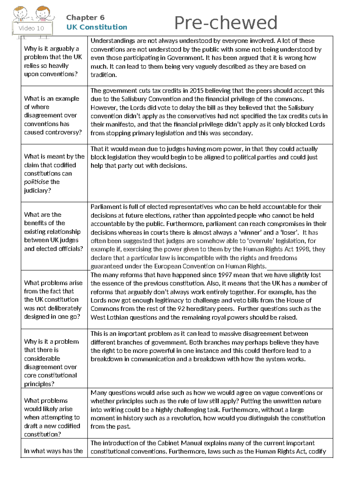 Politics The UK Constitution Codified Constitution Part 2 Pre