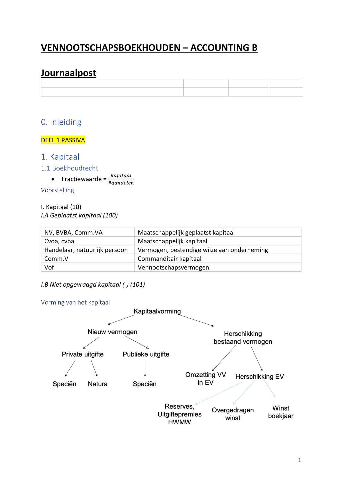 Vennootschapsboekhouden - VENNOOTSCHAPSBOEKHOUDEN ACCOUNTING B ...