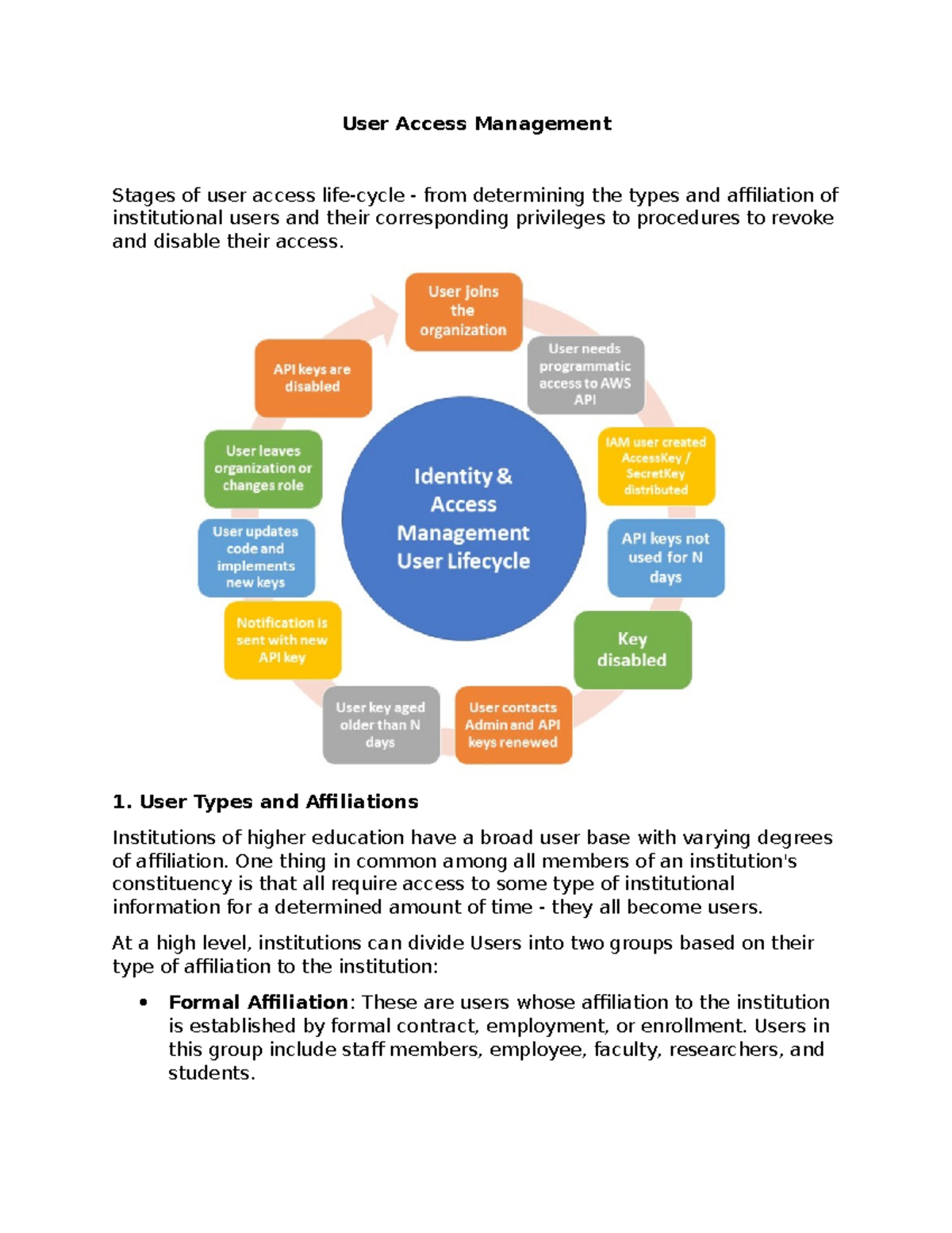 User Access Management User Access Management Stages of user access