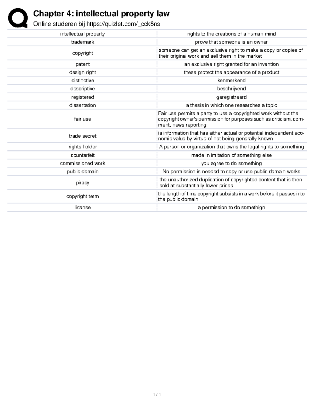 Chapter 4 woordenlijst Chapter 4 intellectual property law Online