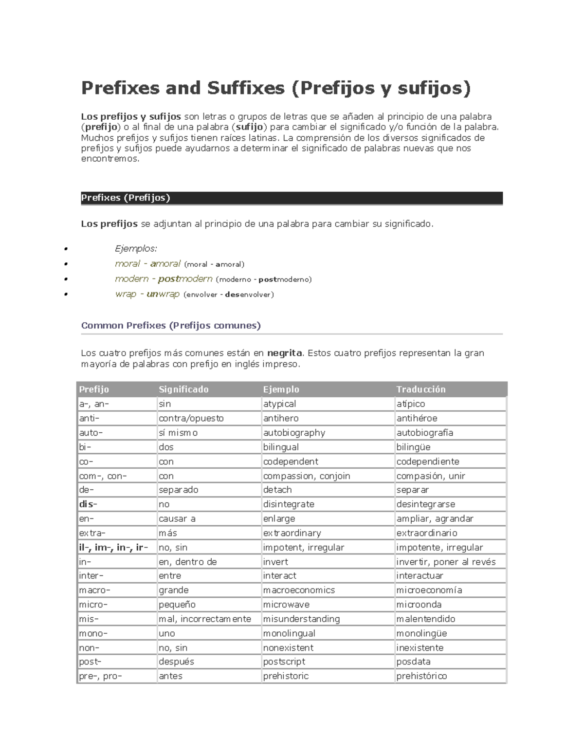 Prefixes And Suffixes Material Consulta Prefixes And Suffixes Prefijos Y Sufijos Los