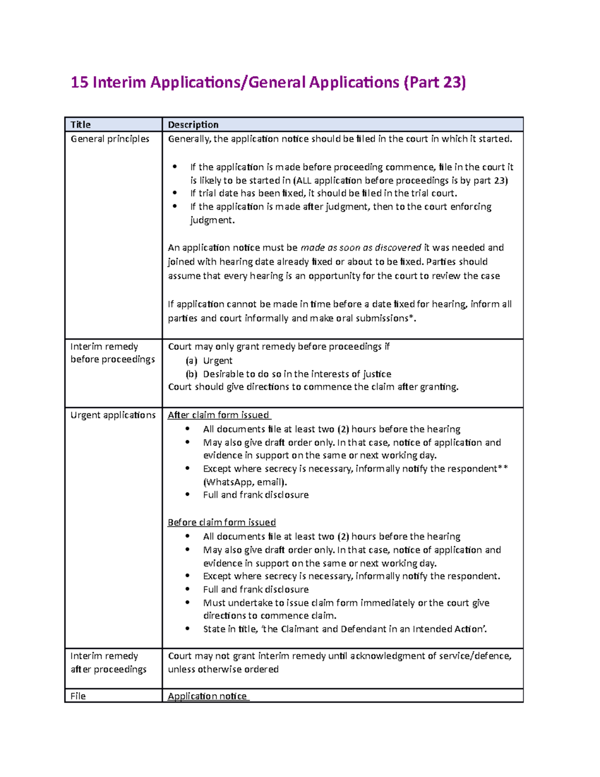 interim assignment description