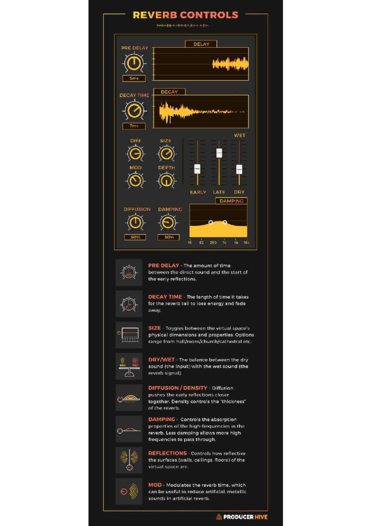 Reverb controls cheat sheet 2 1280x3458 Economic principles Studocu