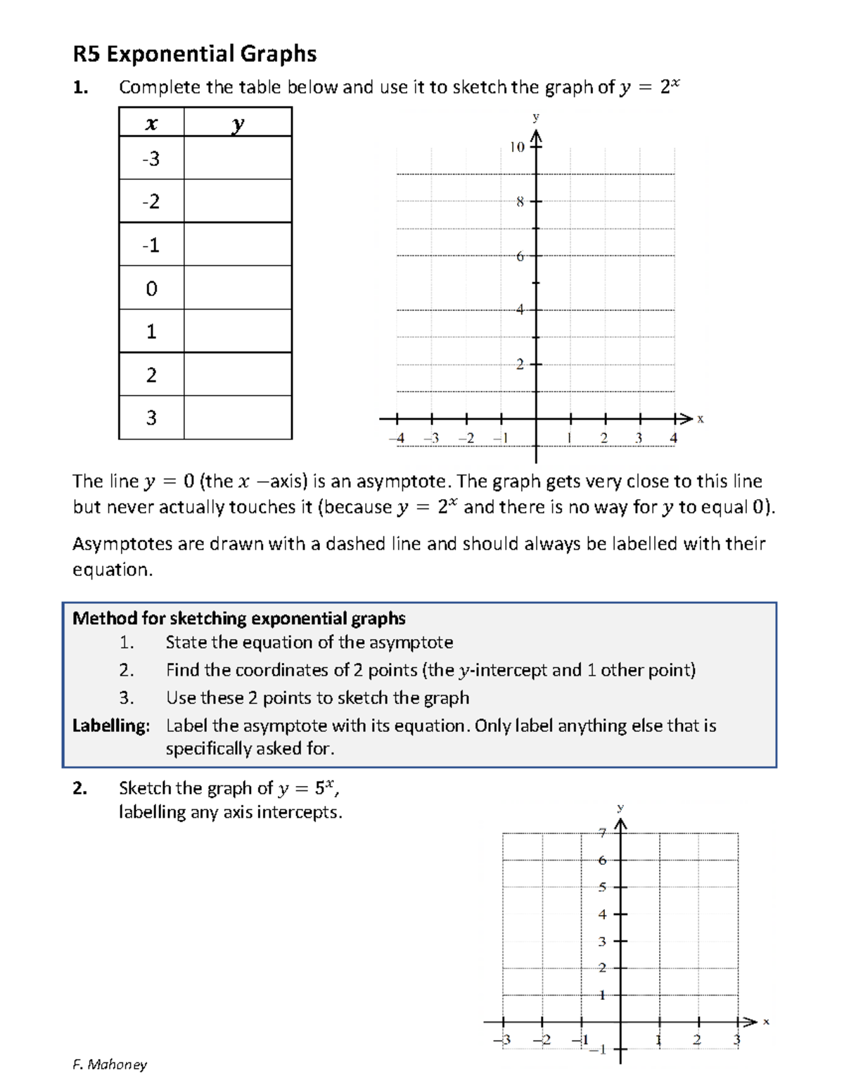 R5 Exponential Graphs - Summary notes for the course - R5 Exponential ...