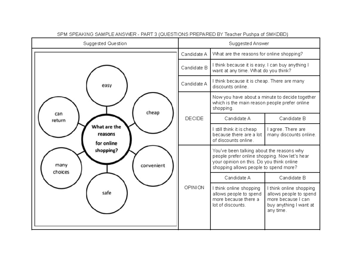 part-3-spm-speaking-sample-answer-spm-speaking-sample-answer-part-3