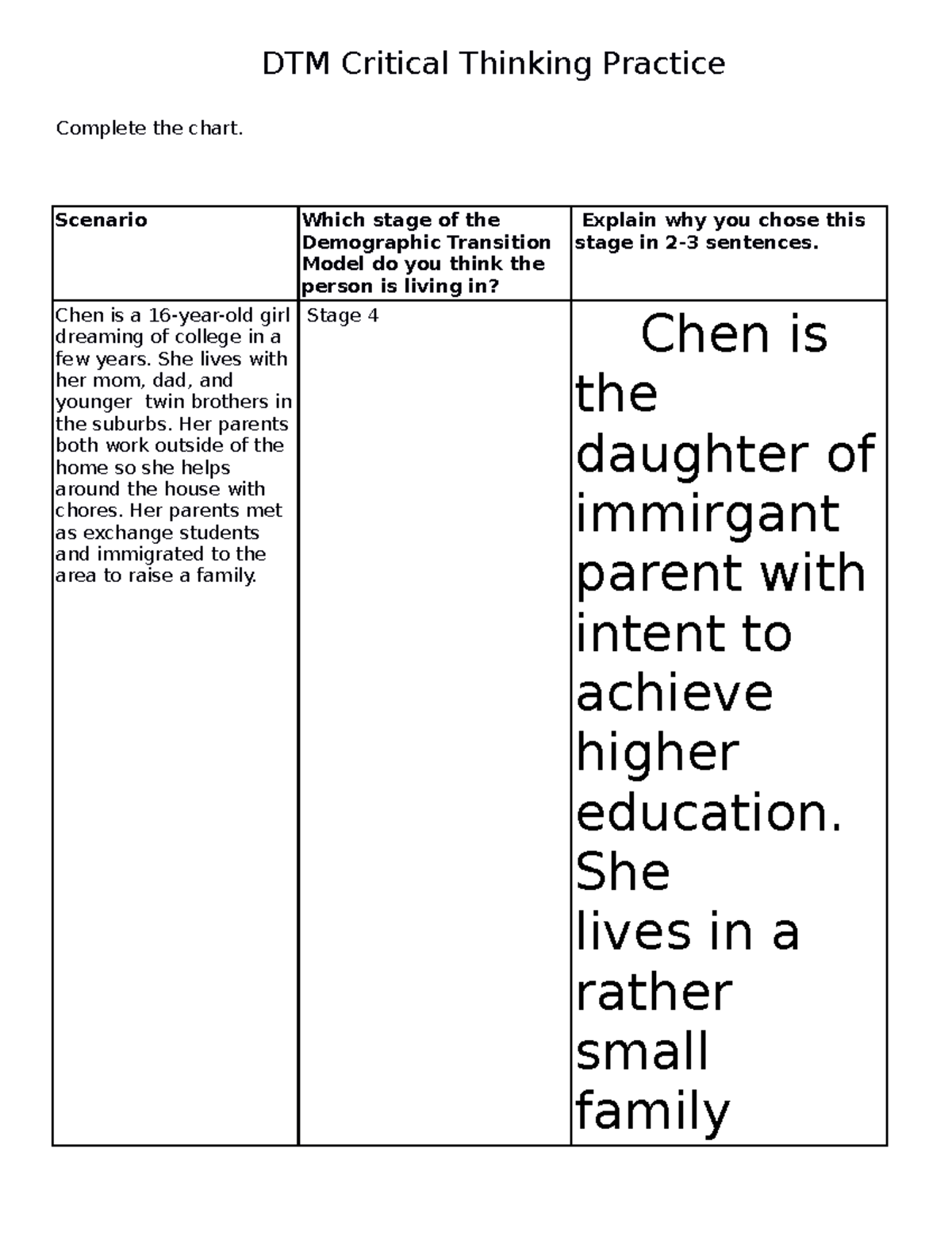 dtm critical thinking chart