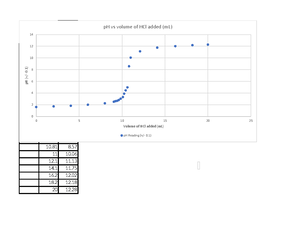 Lab 5 - Sorting - Lab 5: Sorting Data Objectives: Practice implementing ...