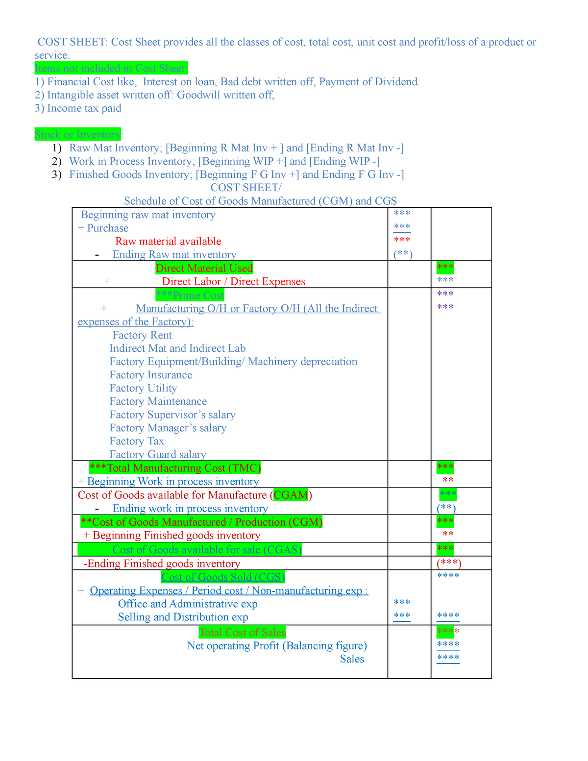 Revised Solution Cost Sheet Problem - COST SHEET: Cost Sheet Provides ...