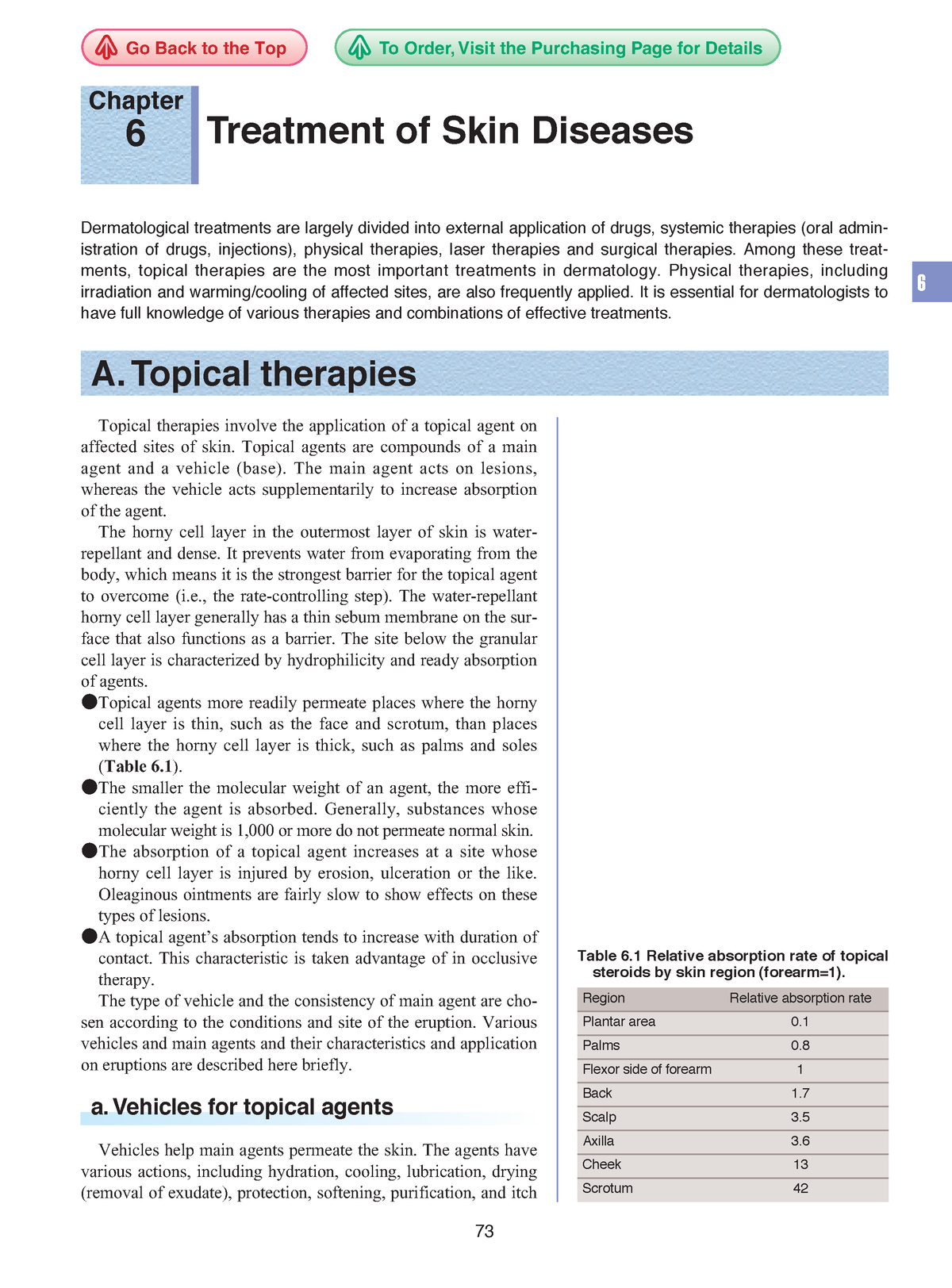 research topics about dermatology