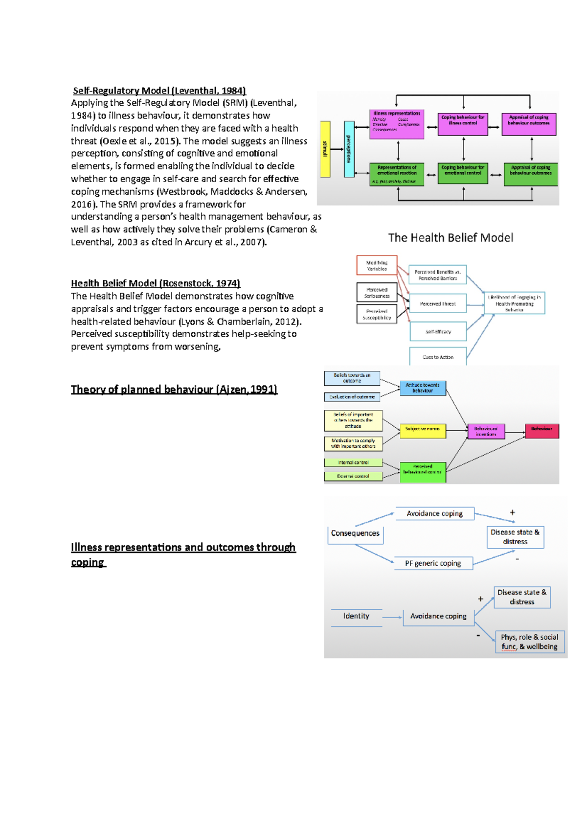 Theories of chronic illness SelfRegulatory Model (Leventhal, 1984