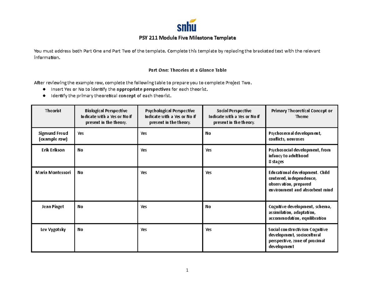 PSY 211 Module Five Milestone Template - PSY 211 Module Five Milestone ...