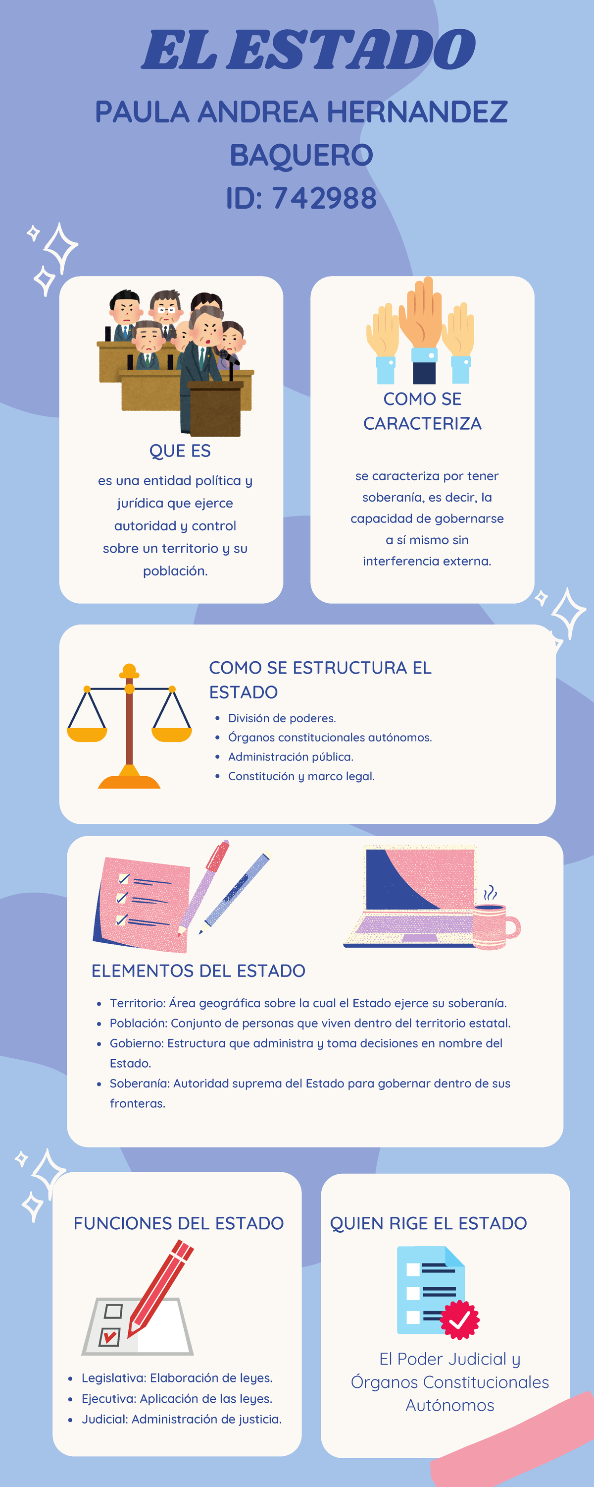 Infografia El estado y la plenaria - División de poderes. Órganos ...