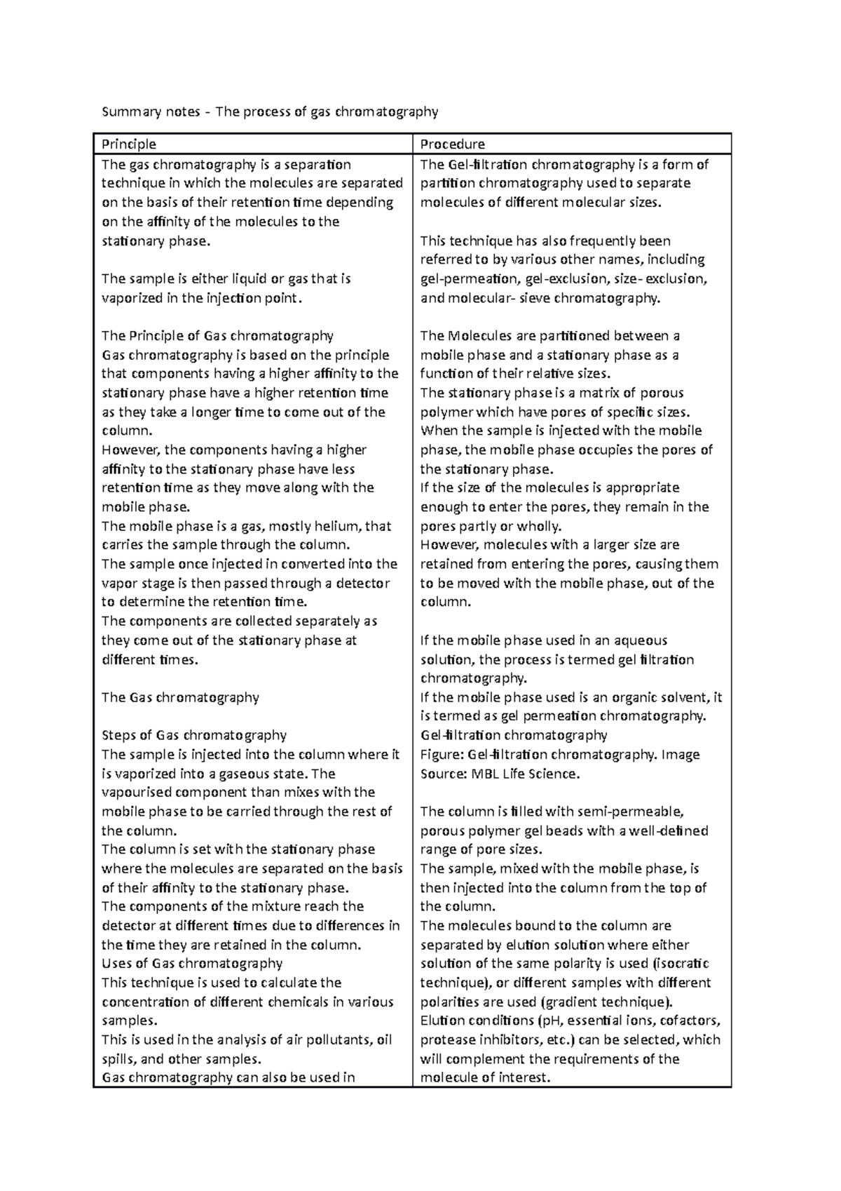 Summary notes - The process of gas chromatography - The sample is ...
