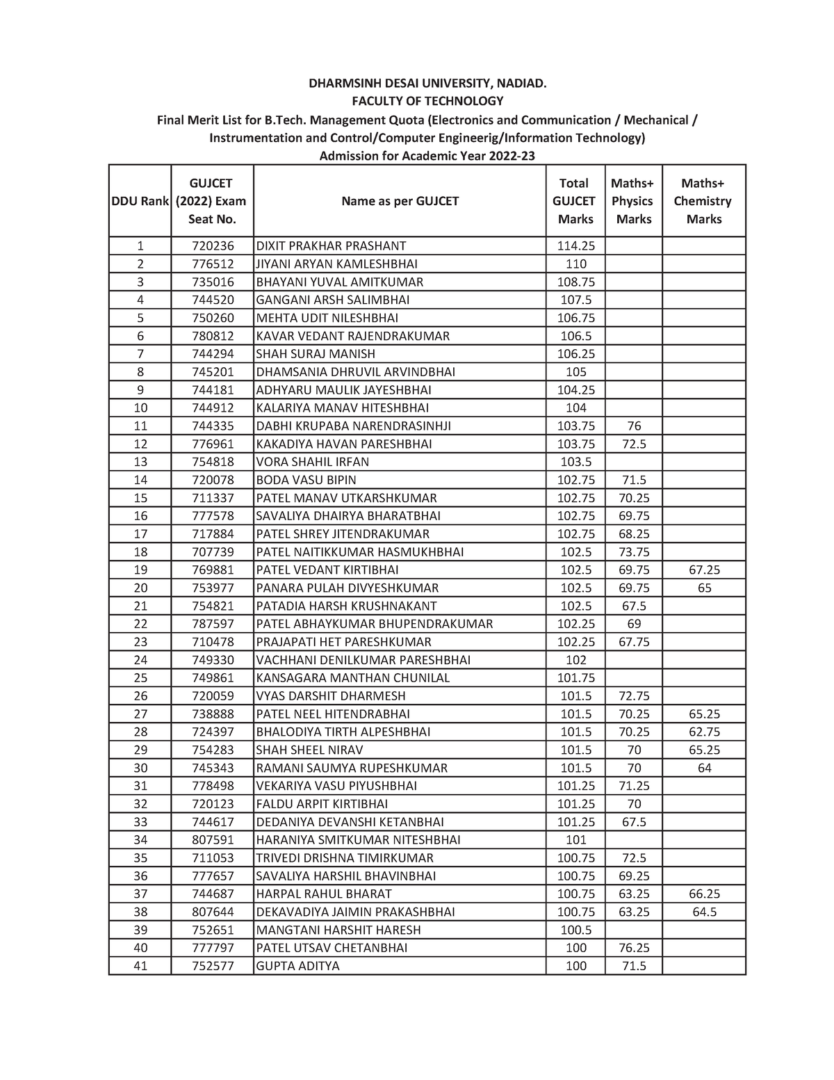 DDU B Tech MQ Admission Merit 2022 23 - H ZĂŶŬ 'h: D ;ϮϬϮϮͿ DžĂŵ ^ĞĂƚ ...