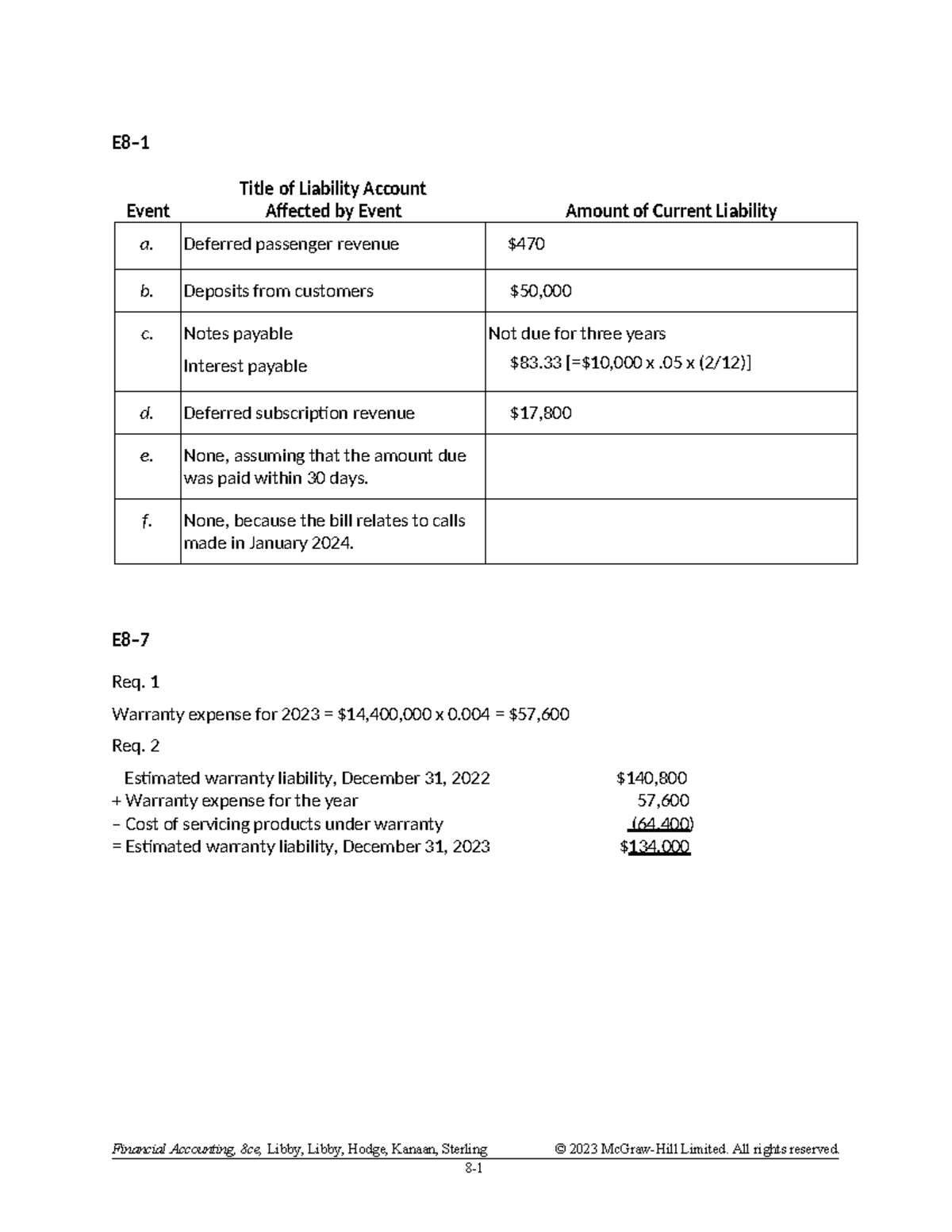 Ch 8 sol - E8– Event Title of Liability Account Affected by Event ...