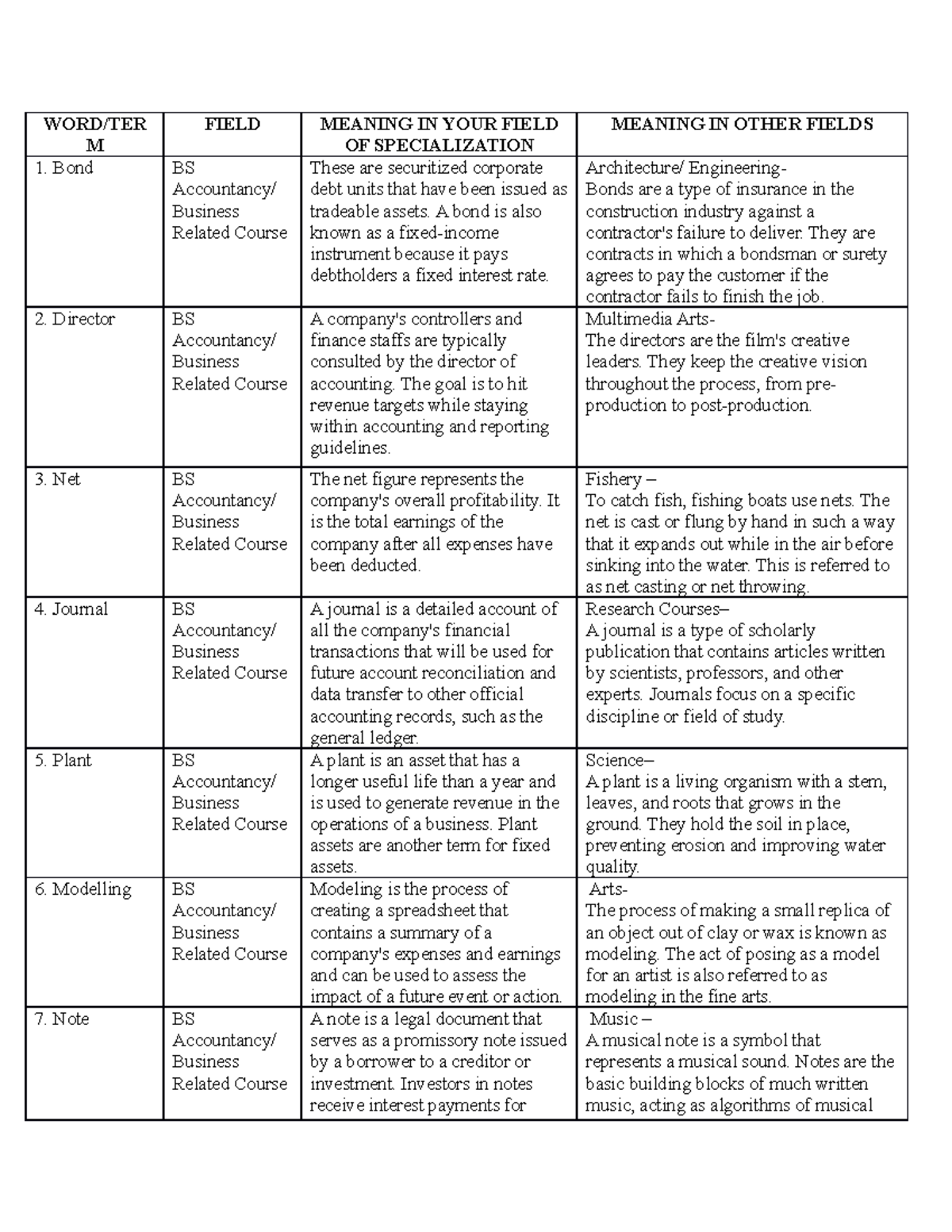 ENGL Purposive Communication WORD/TER M FIELD MEANING IN YOUR FIELD