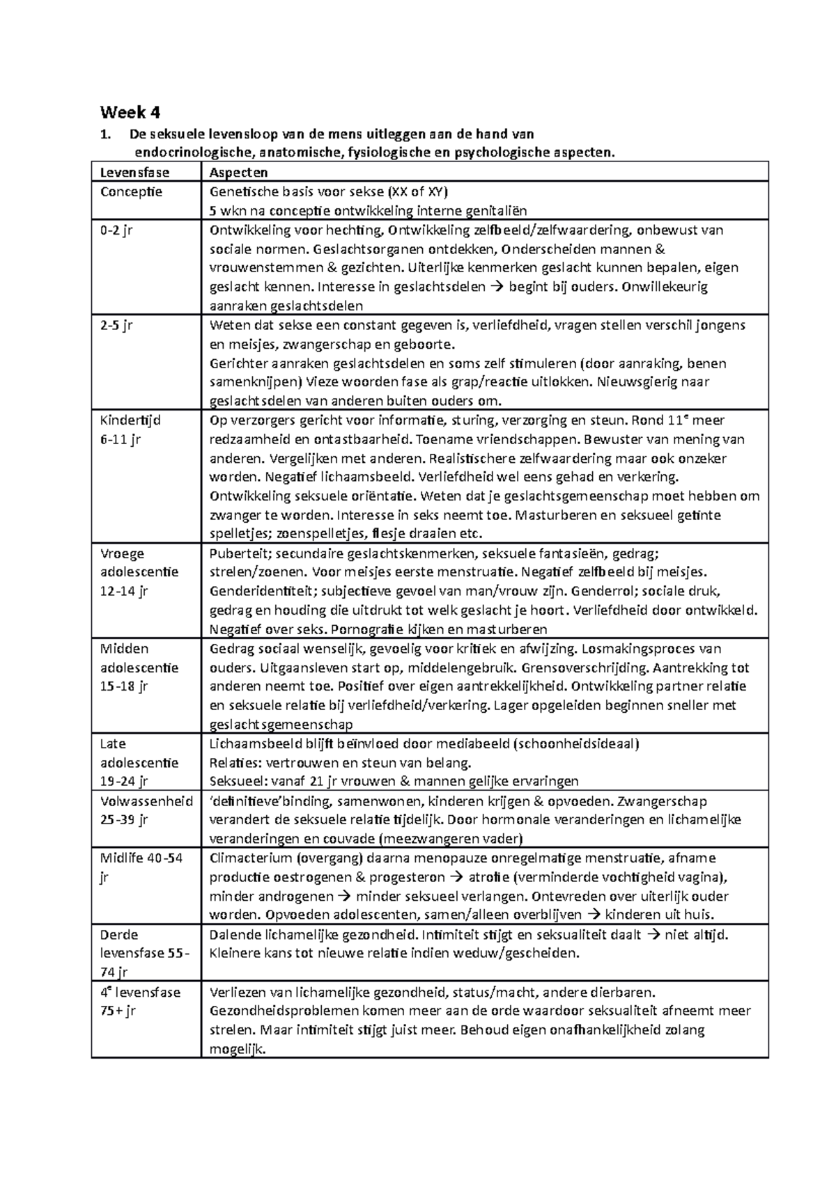 Week 4 Weekdoelen Week 4 1 De Seksuele Levensloop Van De Mens