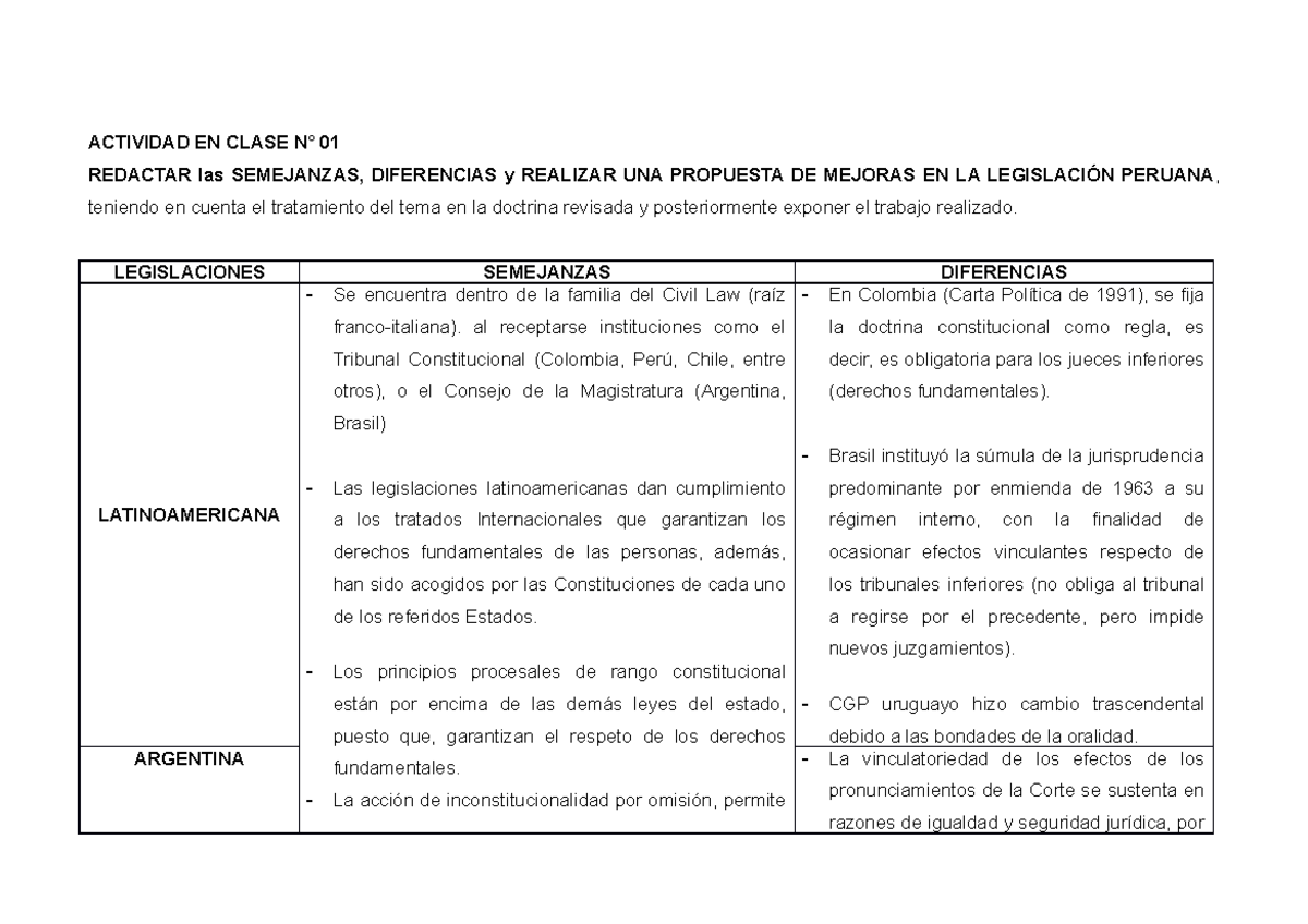 Actividad En Clase N Redactar Las Semejanzas Diferencias Y