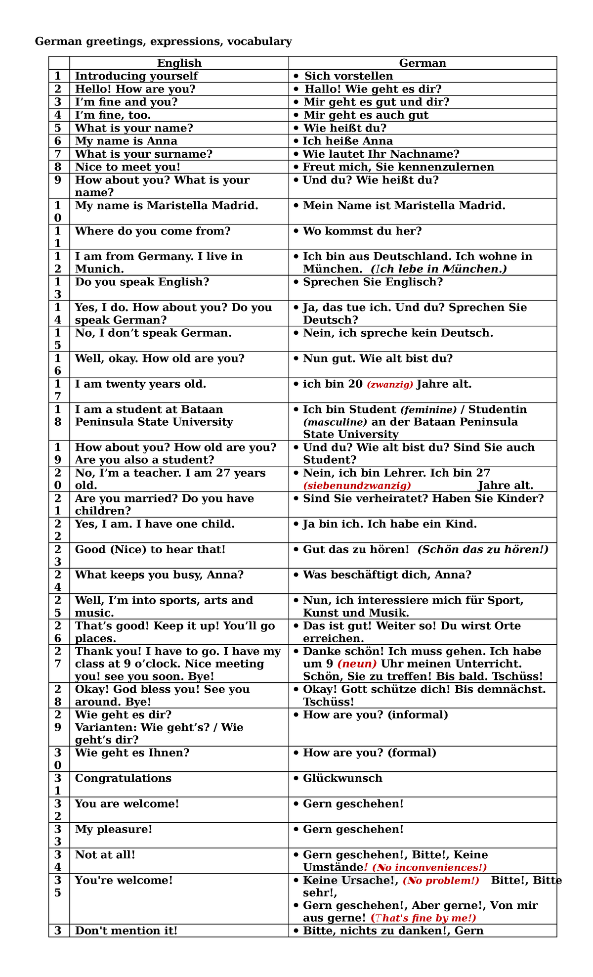 German greetings expressions vocabulary - German greetings, expressions ...