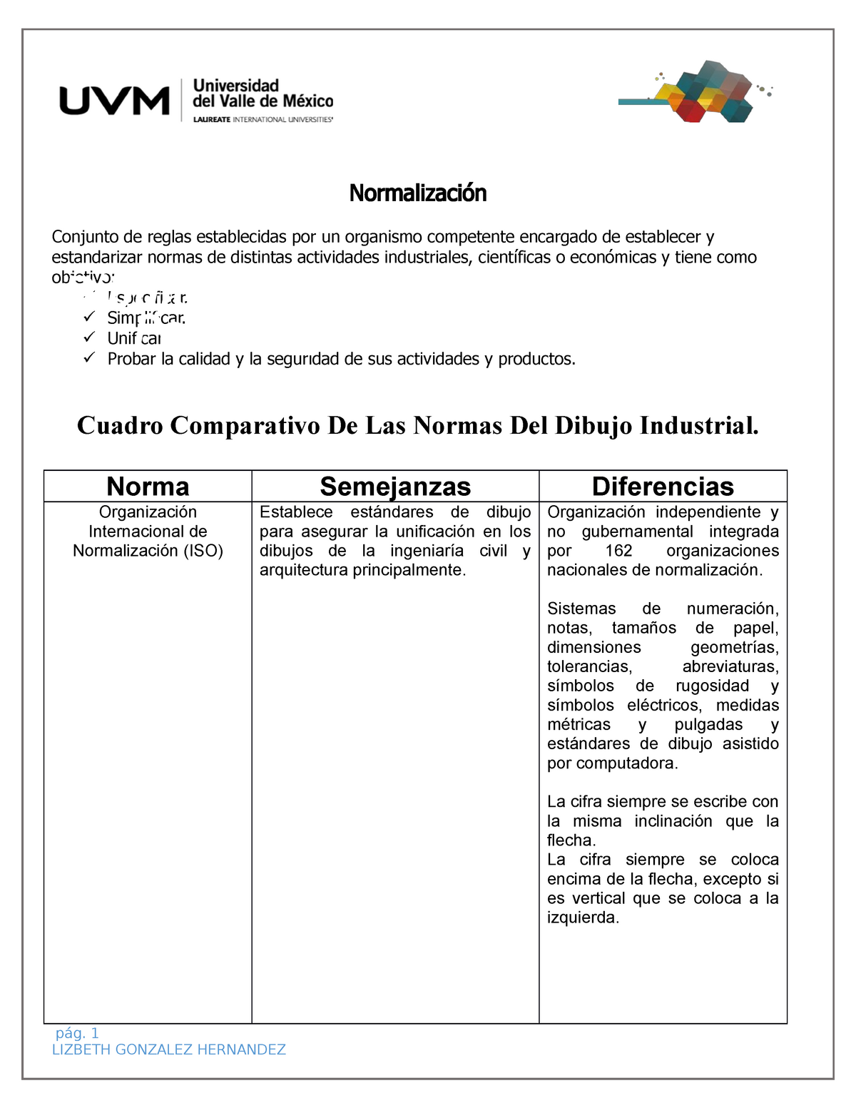 Act2 - Practica 2 - Normalización Conjunto de reglas establecidas por un  organismo competente - Studocu