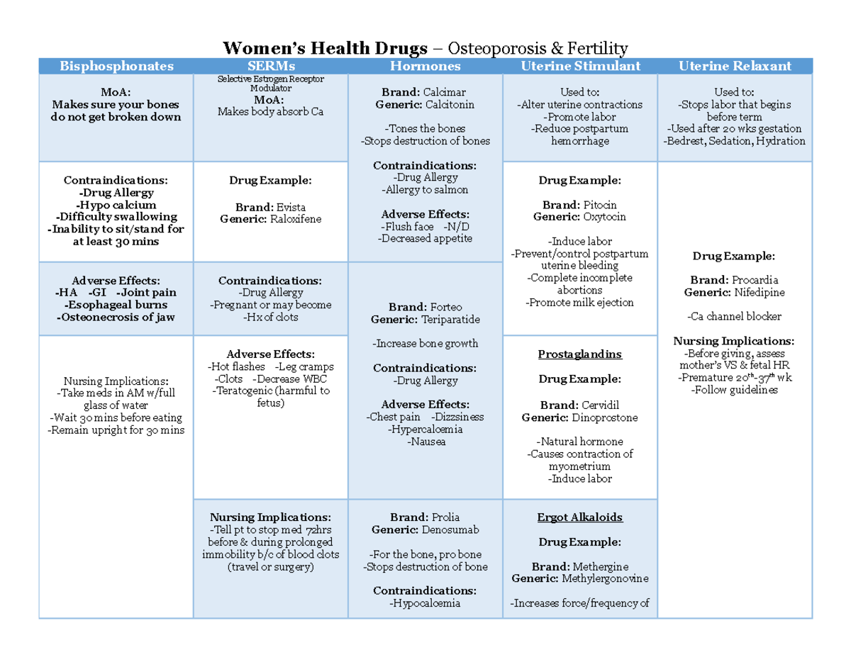 Women's Health Drugs Pt 2 Women’s Health Drugs Osteoporosis