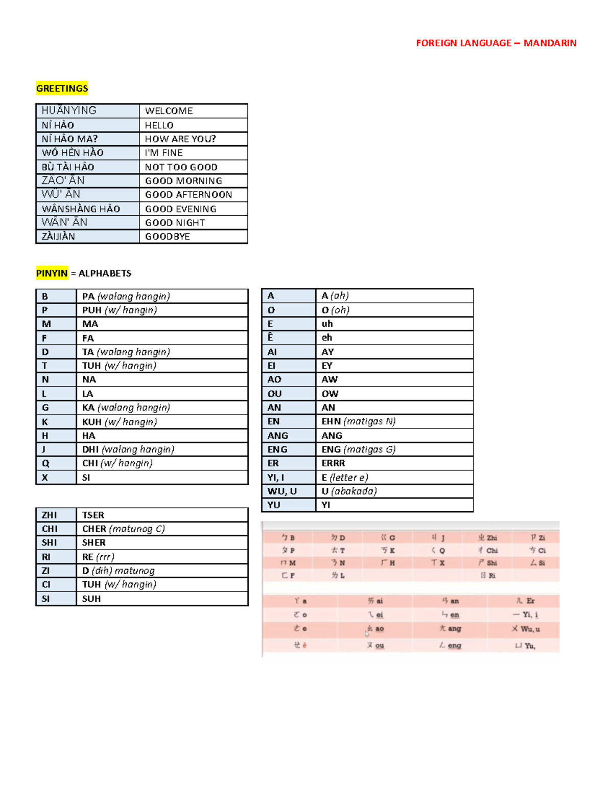 Mandarin - FOREIGN LANGUAGE – MANDARIN GREETINGS HUĀNYÍNG WELCOME NÎ ...